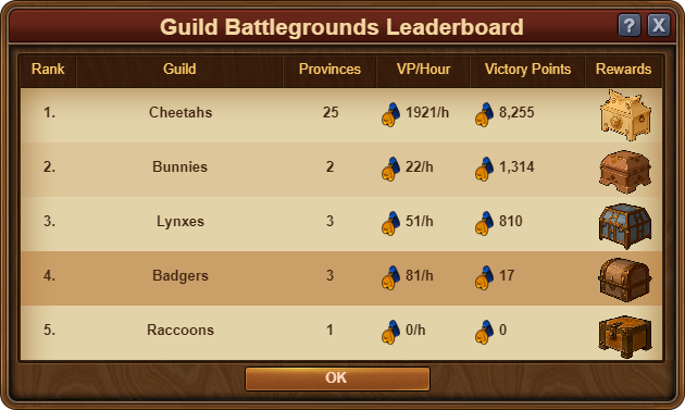 GBG Leaderboard.png